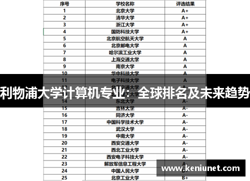 利物浦大学计算机专业：全球排名及未来趋势