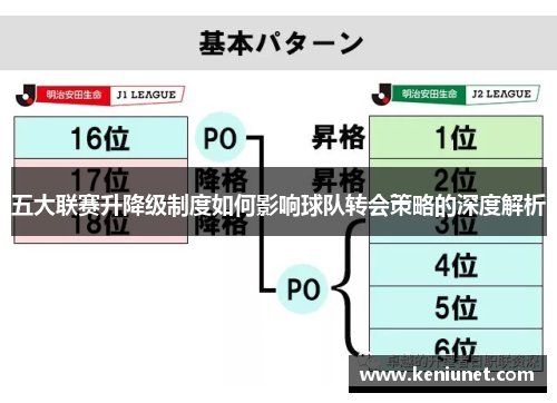 五大联赛升降级制度如何影响球队转会策略的深度解析