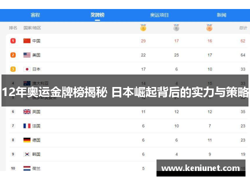 12年奥运金牌榜揭秘 日本崛起背后的实力与策略